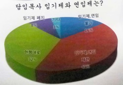 시흥교회, 분란시 교단헌법 보다 규약이 더 중요하다