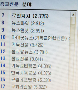 법과 교회, 랭키닷컴 7위 랭크