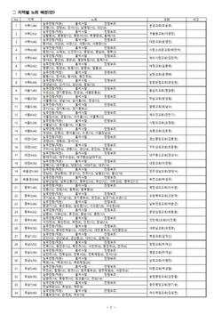 예장합동 제105회 총회, 온라인 화상회의로 전환