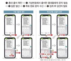 예장합동, 온라인 화상총회 만반의 준비